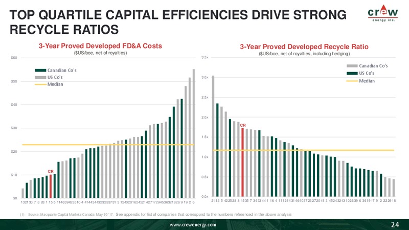 October 2017 Corporate Presentation – Crew Energy Inc. – slide 23