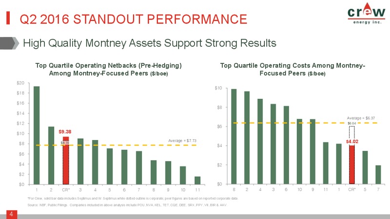 October 2016 Corporate Presentation – Crew Energy Inc. – slide 3