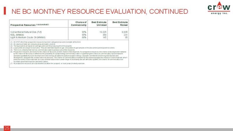 October 2016 Corporate Presentation – Crew Energy Inc. – slide 24