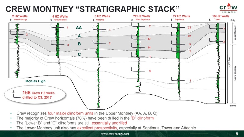 November 2017 Corporate Presentation – Crew Energy Inc. – slide 7