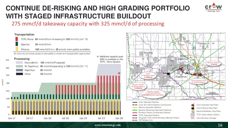 November 2017 Corporate Presentation – Crew Energy Inc. – slide 15