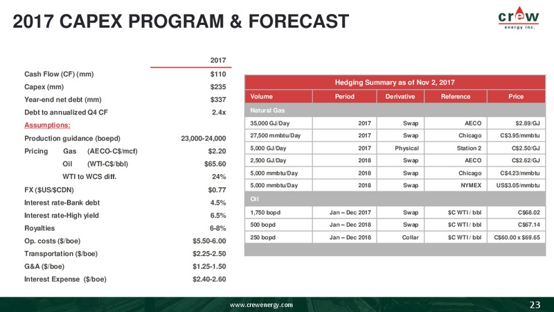 November 2017 Corporate Presentation – Crew Energy Inc. – slide 21