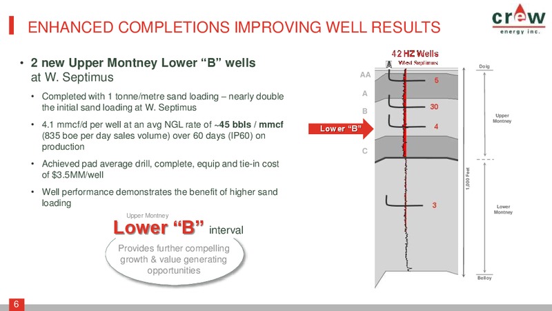 Q3 2016 Investor Presentation – Crew Energy Inc. – slide 5