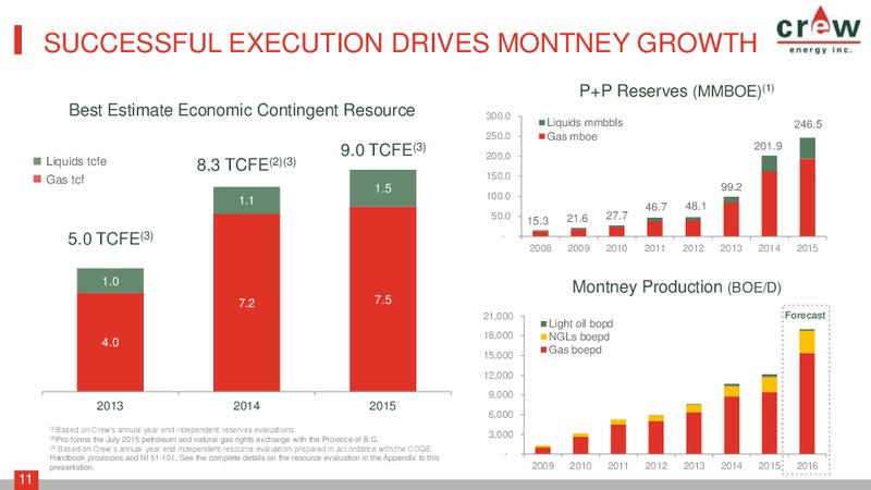 Q3 2016 Investor Presentation – Crew Energy Inc. – slide 10
