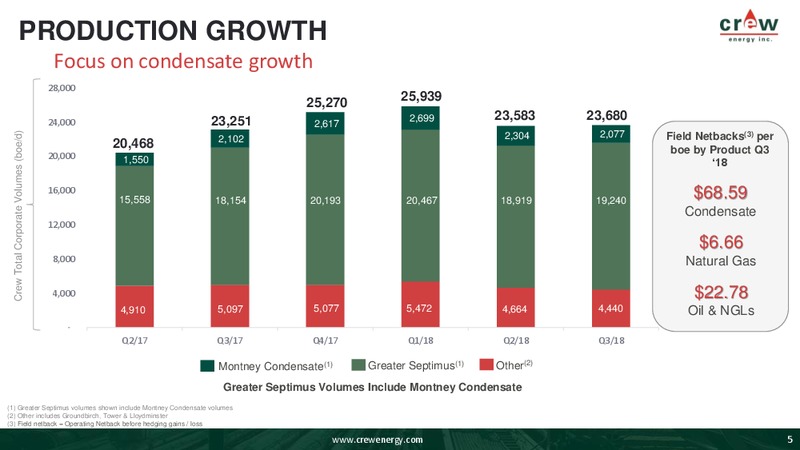 Corporate Presentation – Crew Energy Inc. – slide 4