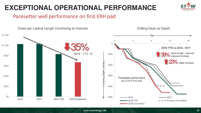 Corporate Presentation – Crew Energy Inc. – slide 13