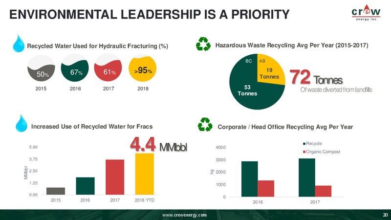 Corporate Presentation – Crew Energy Inc. – slide 19