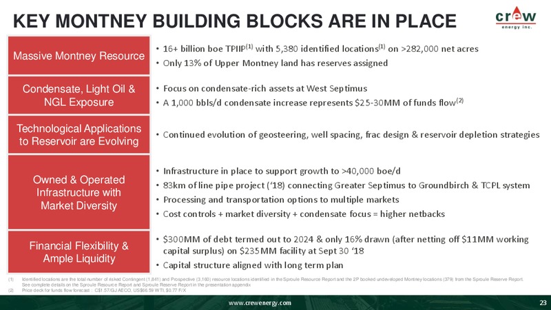 Corporate Presentation – Crew Energy Inc. – slide 22