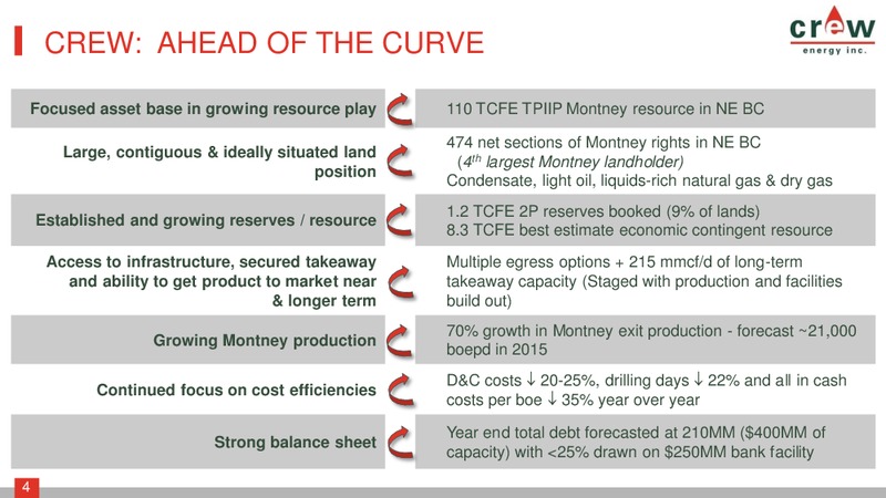 November 2015 Corporate Presentation – Crew Energy Inc. – slide 3