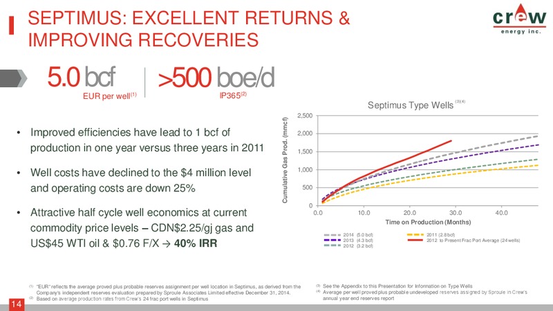 November 2015 Corporate Presentation – Crew Energy Inc. – slide 13