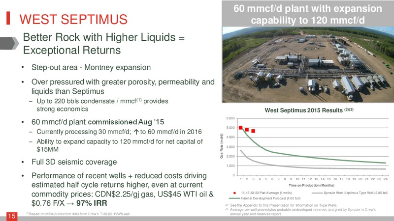 November 2015 Corporate Presentation – Crew Energy Inc. – slide 14