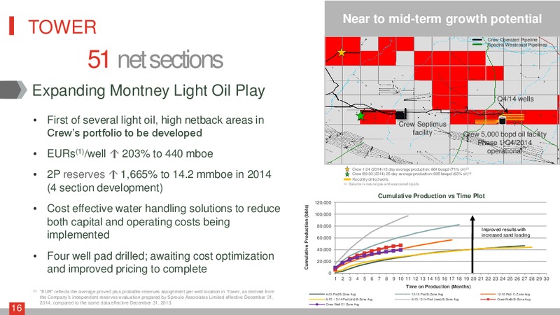 November 2015 Corporate Presentation – Crew Energy Inc. – slide 15
