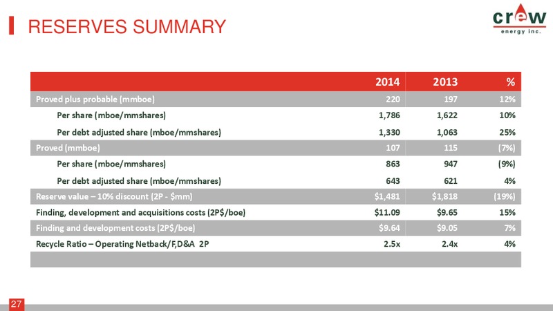 November 2015 Corporate Presentation – Crew Energy Inc. – slide 26