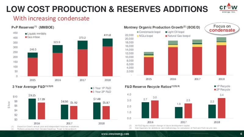 November 2019 Corporate Presentation – Crew Energy Inc. – slide 5