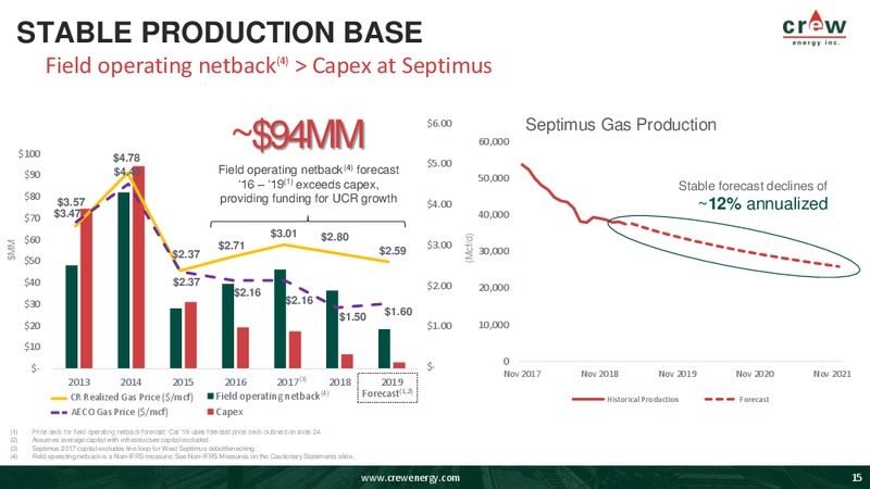 November 2019 Corporate Presentation – Crew Energy Inc. – slide 14