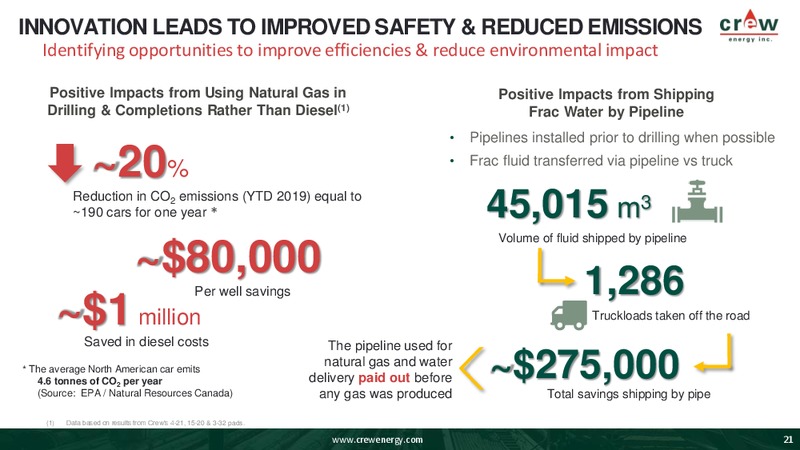 November 2019 Corporate Presentation – Crew Energy Inc. – slide 20