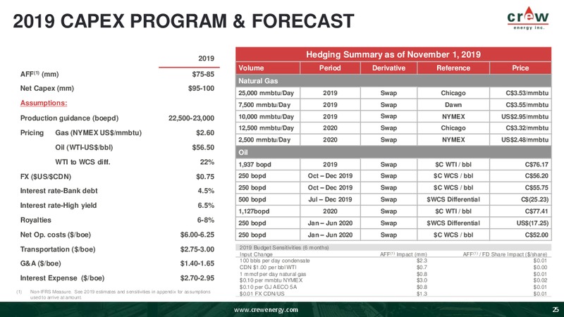 November 2019 Corporate Presentation – Crew Energy Inc. – slide 24