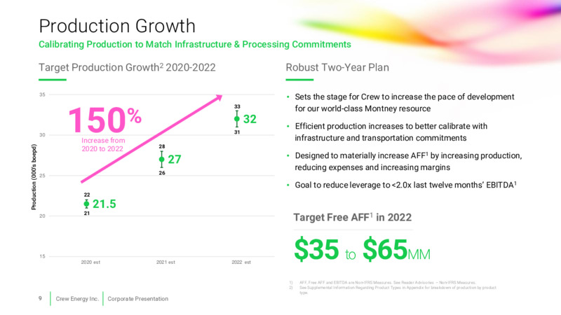 December 2020 Corporate Presentation – Crew Energy Inc. – slide 8
