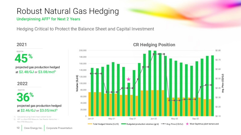 December 2020 Corporate Presentation – Crew Energy Inc. – slide 11