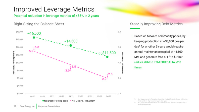 December 2020 Corporate Presentation – Crew Energy Inc. – slide 12