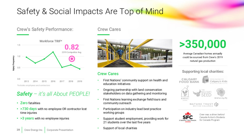 December 2020 Corporate Presentation – Crew Energy Inc. – slide 27