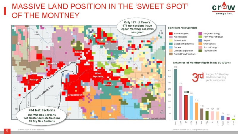 December 2016 Corporate Presentation – Crew Energy Inc. – slide 4