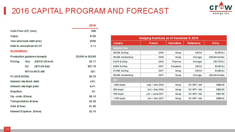 December 2016 Corporate Presentation – Crew Energy Inc. – slide 23