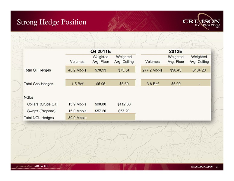Pritchard Energize 2012 Conference – Crimson Exploration Inc. – slide 23