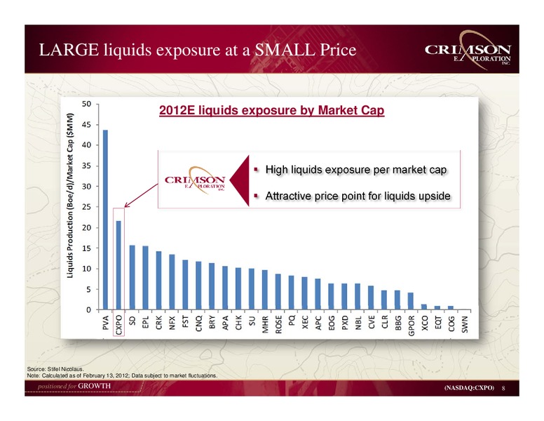 Company Presentation – Crimson Exploration Inc. – slide 7