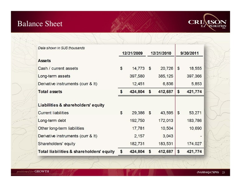 Company Presentation – Crimson Exploration Inc. – slide 22