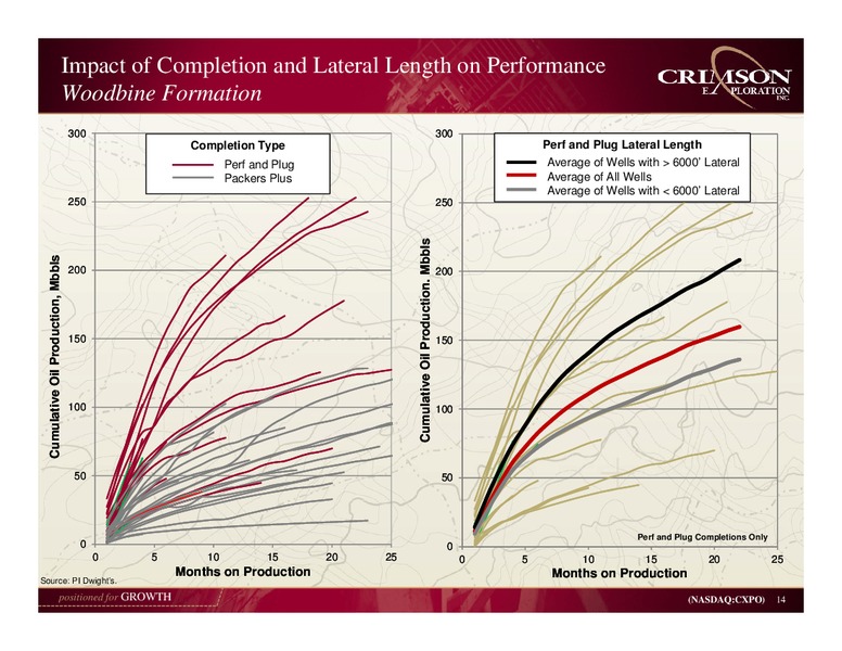 IPAA OGIS NYC – Crimson Exploration Inc. – slide 13