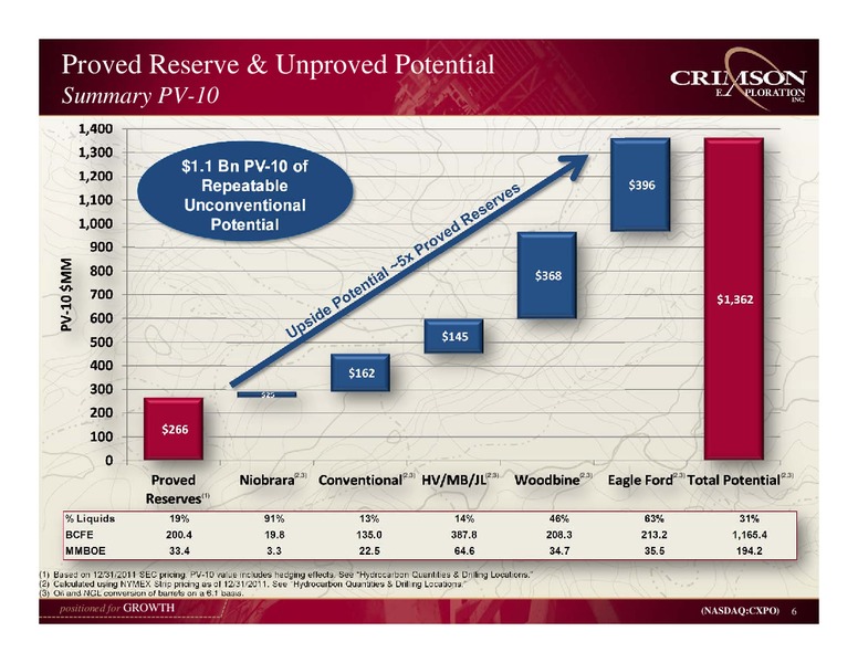 GHS 100 Energy Conference – Crimson Exploration Inc. – slide 5
