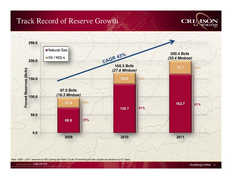 Johnson Rice 4th Annual Energy Conference – Crimson Exploration Inc. – slide 4