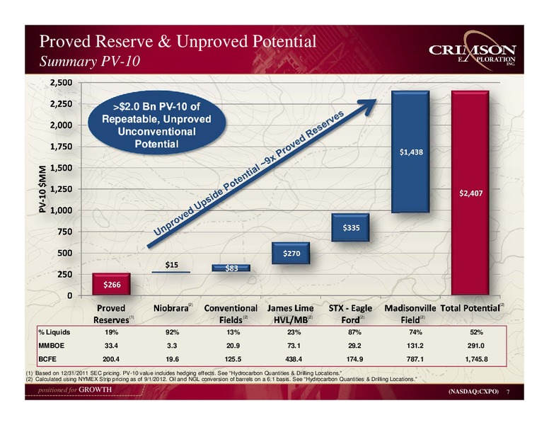 Jefferies 2012 Global Energy Conference – Crimson Exploration Inc. – slide 6