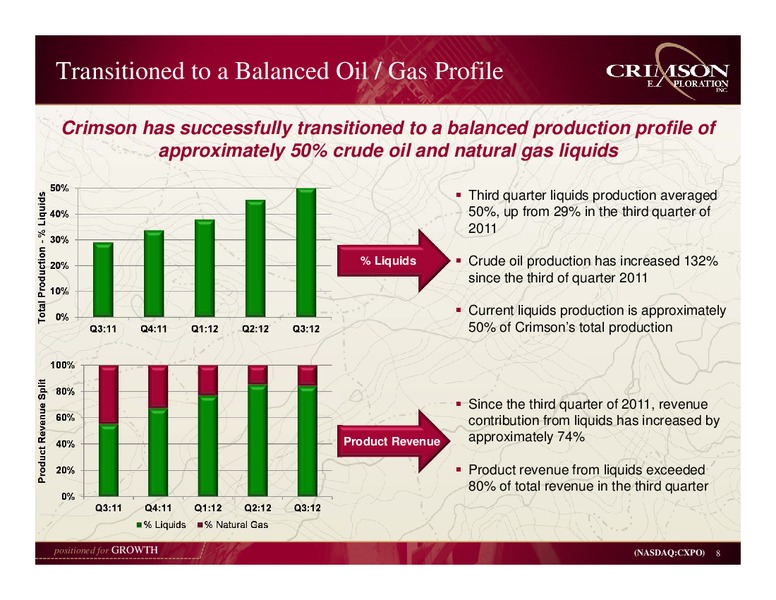 Jefferies 2012 Global Energy Conference – Crimson Exploration Inc. – slide 7