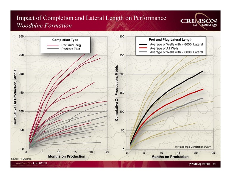 Jefferies 2012 Global Energy Conference – Crimson Exploration Inc. – slide 11