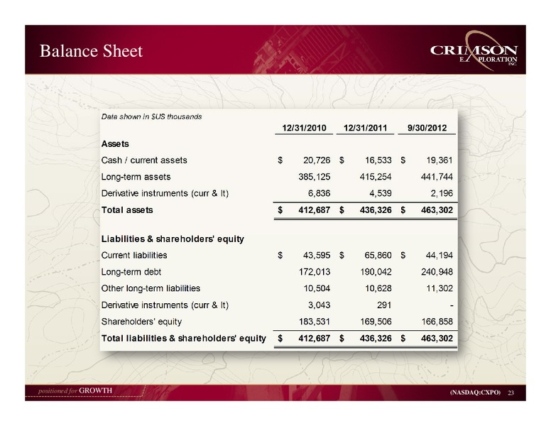 Jefferies 2012 Global Energy Conference – Crimson Exploration Inc. – slide 22