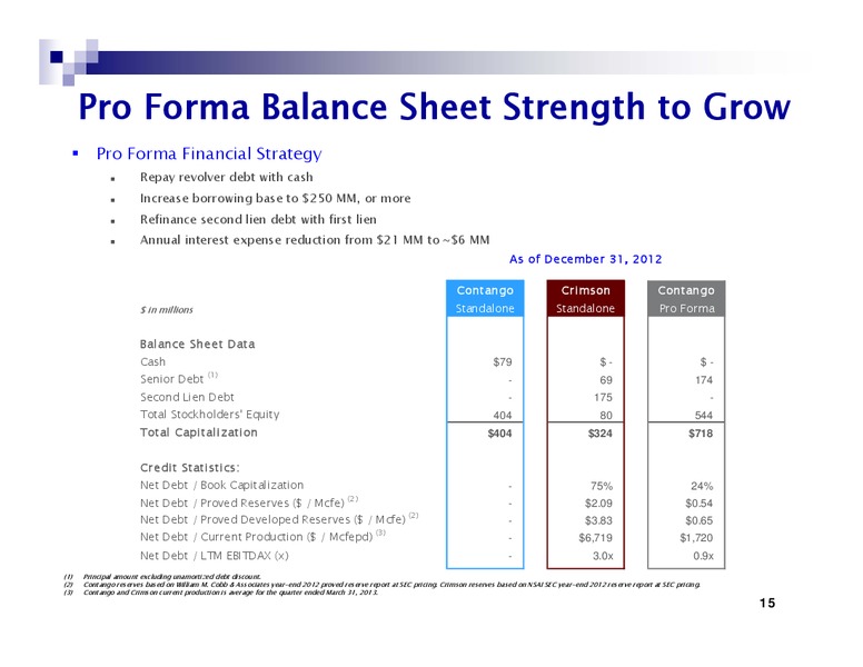 APRIL 2013 CORPORATE PRESENTATION – Crimson Exploration Inc. – slide 15