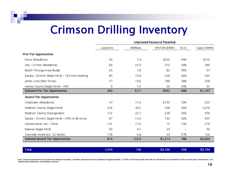 APRIL 2013 CORPORATE PRESENTATION – Crimson Exploration Inc. – slide 19