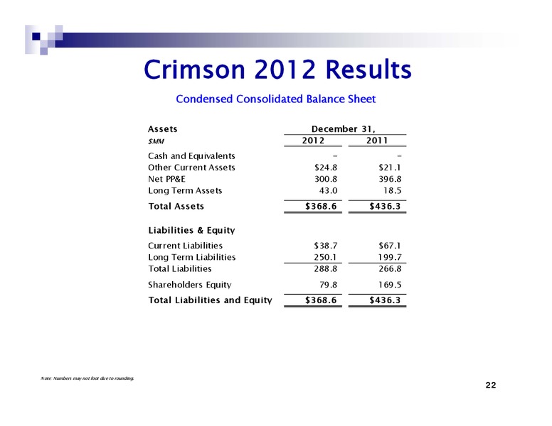 APRIL 2013 CORPORATE PRESENTATION – Crimson Exploration Inc. – slide 22