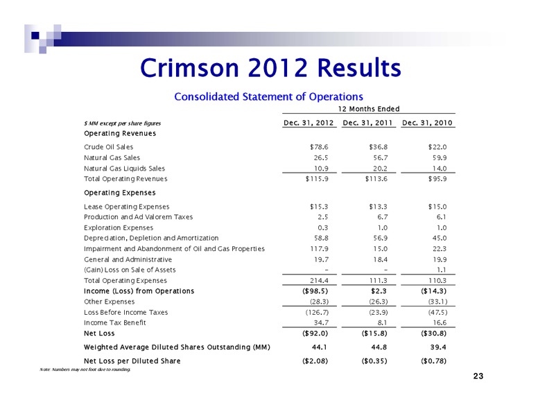 APRIL 2013 CORPORATE PRESENTATION – Crimson Exploration Inc. – slide 23
