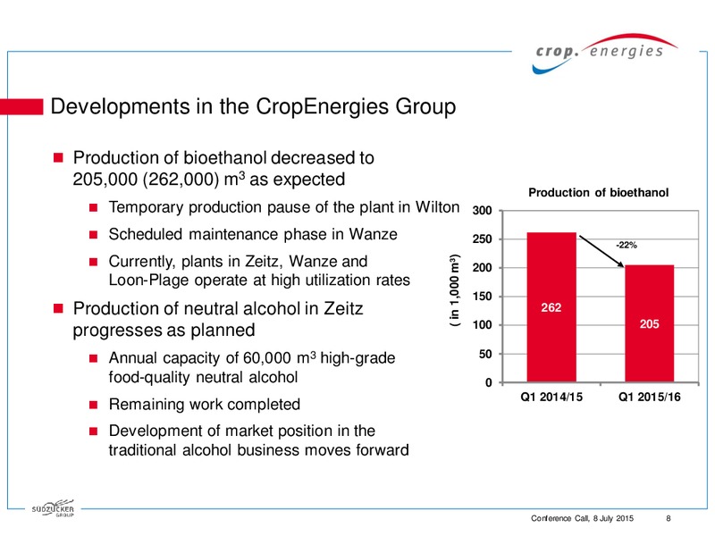 Q1 2015 to 2016 Conference Call – CropEnergies AG – slide 8