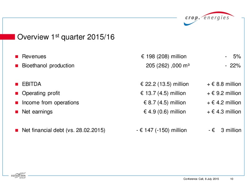 Q1 2015 to 2016 Conference Call – CropEnergies AG – slide 10