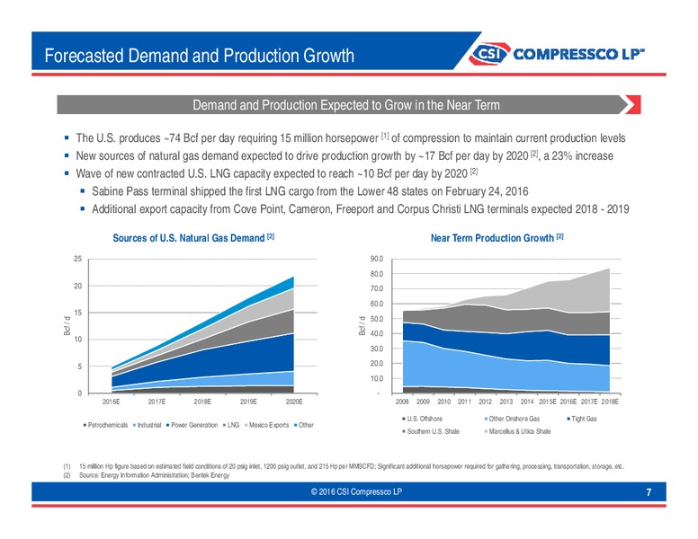 May 2016 Capital One Investor Meeting – Csi Compressco L.P. – slide 6