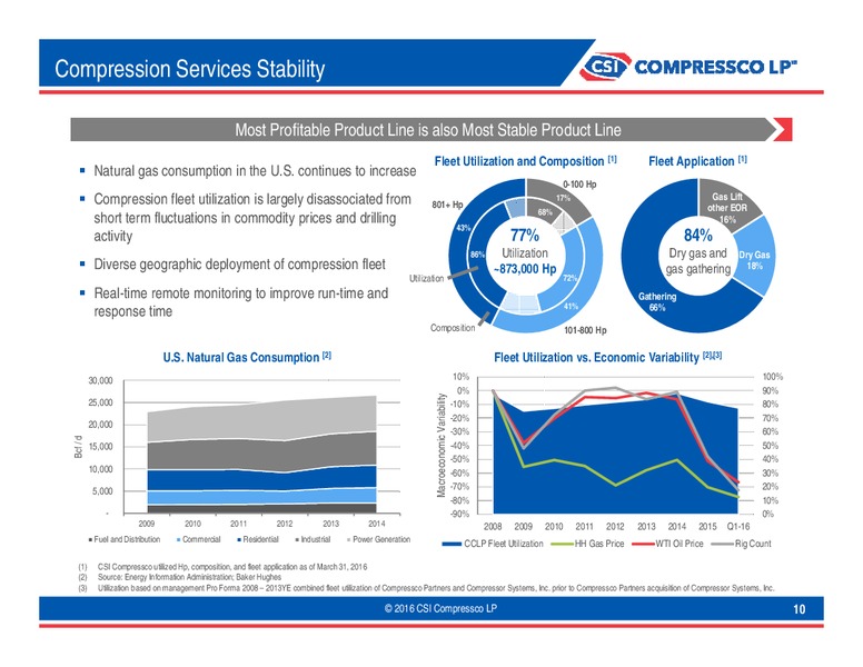 May 2016 Capital One Investor Meeting – Csi Compressco L.P. – slide 9
