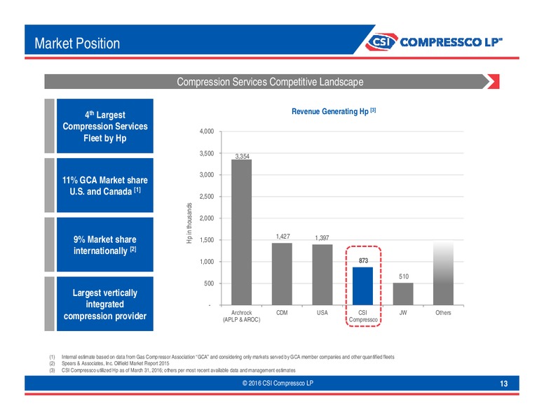 May 2016 Capital One Investor Meeting – Csi Compressco L.P. – slide 12