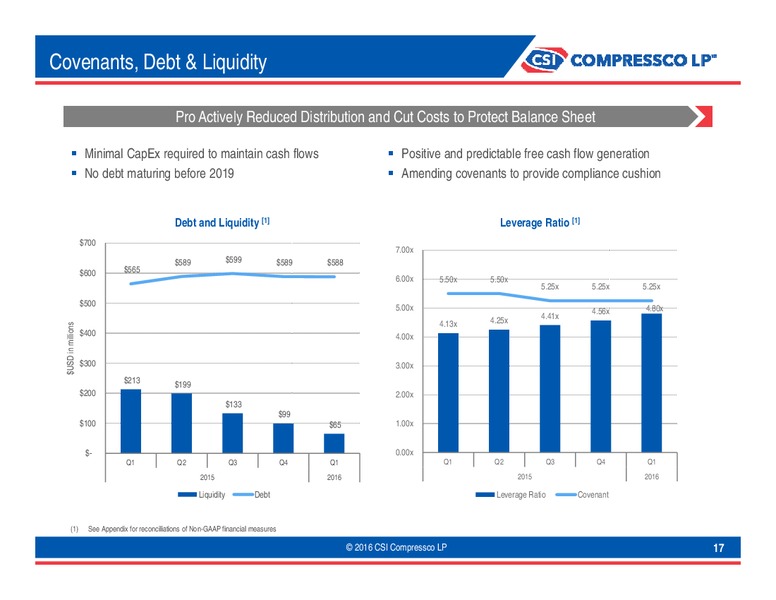 May 2016 Capital One Investor Meeting – Csi Compressco L.P. – slide 16