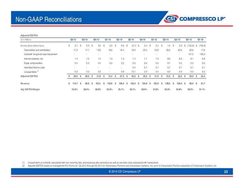 May 2016 Capital One Investor Meeting – Csi Compressco L.P. – slide 22