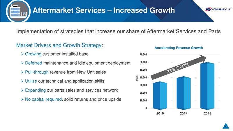 June 2018 Investor Presentation – Csi Compressco L.P. – slide 11