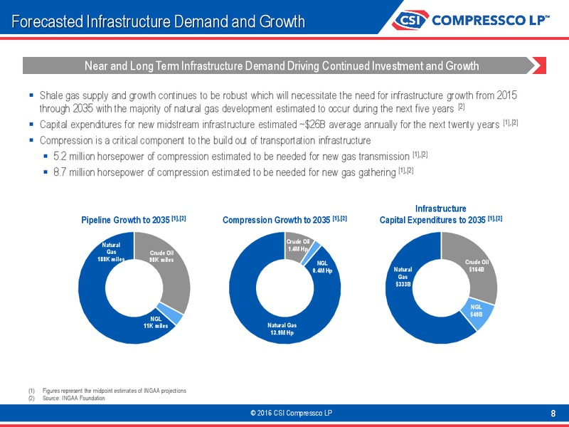 Bank of America Merrill Lynch Energy Credit Conference – Csi Compressco L.P. – slide 7